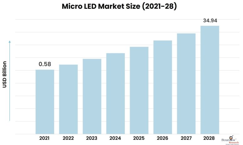Micro-LED-Market-Insights